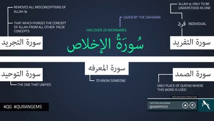 Names of Surah Al-Ikhlas - Quran Gems - NAK Illustrated