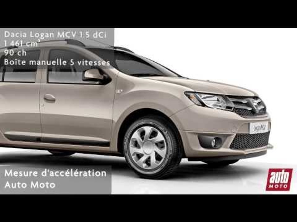 Dacia Logan MCV 1.5 dCi
