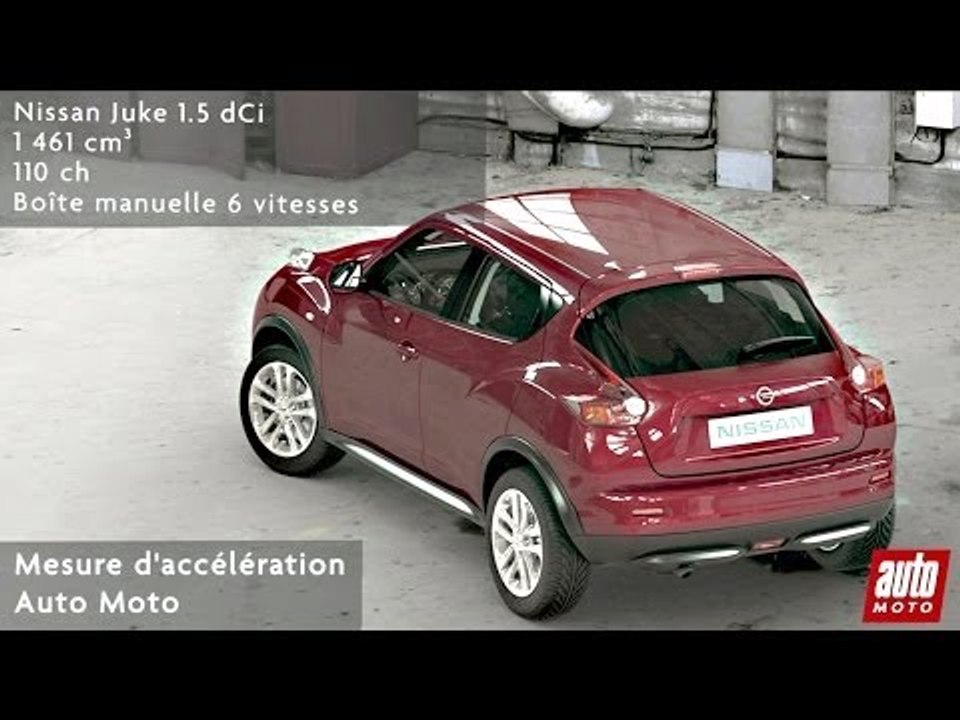 Nissan Juke 1.5 dCi (2013)