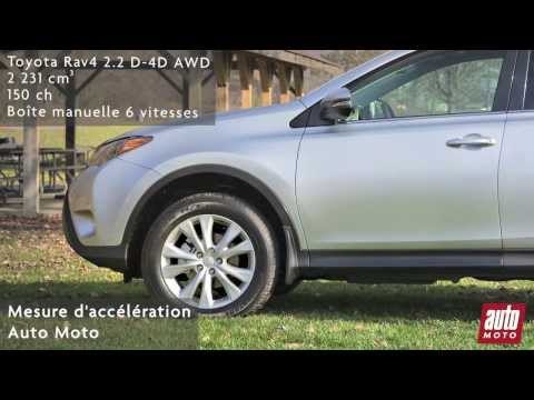 Toyota Rav4 2.2 D-4D AWD (BVM6)