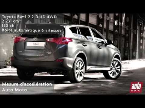 Toyota Rav4 2.2 D-4D AWD (BVA6)
