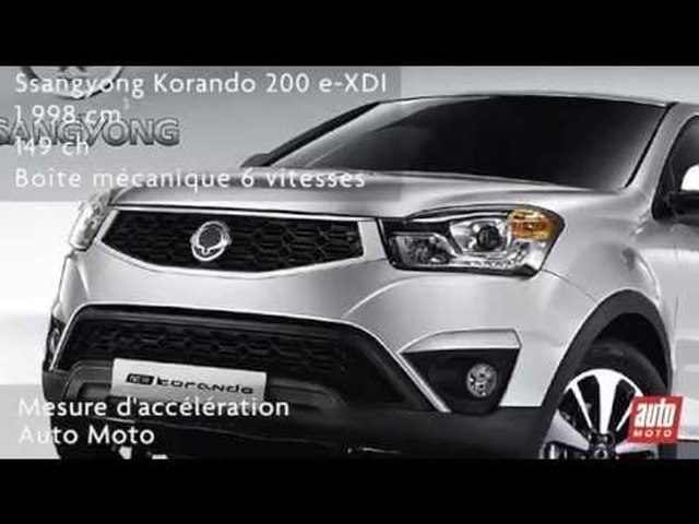 Ssangyong Korando 200 e-XDI