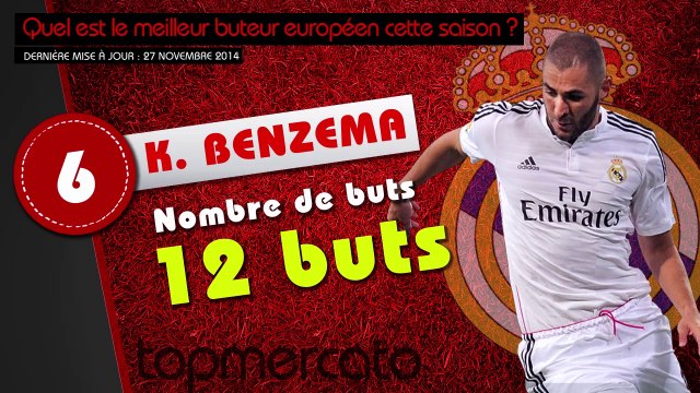 Aguero, Messi, Ronaldo... le top 10 des meilleurs buteurs européens de la saison !