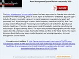 Asset Management System Market Forecasts and Analysis by 2020