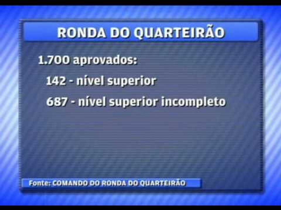 PERFIL RONDA