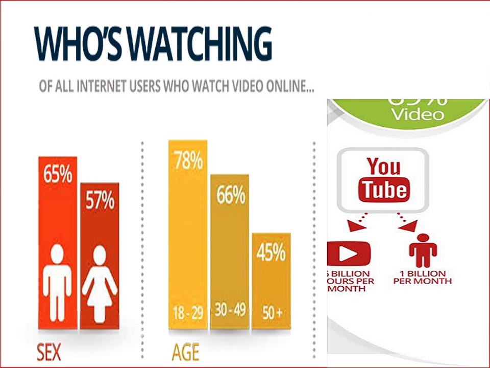Video Marketing