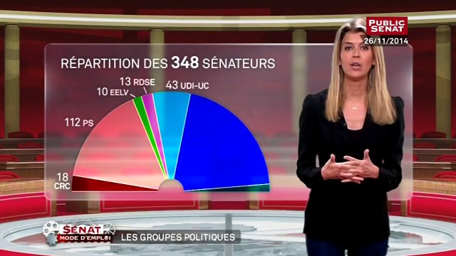 Les groupes politiques - Sénat, mode d'emploi