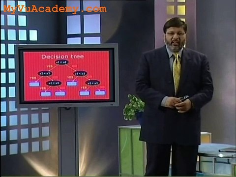 CS502-lecture15 (Fundamentals of Algorithms)