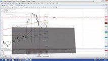 Nadex Binary Options Trading Signals Training and Trading Recap fro 2 24 2014