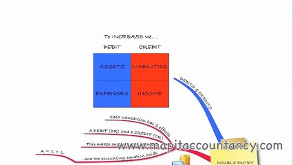 ACCA F3 Lecture 3 - Double Entry Bookkeeping.mp4 - ClipConverter.cc