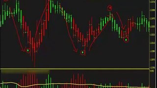 Forex AutoMoney   A Great Trading System For You