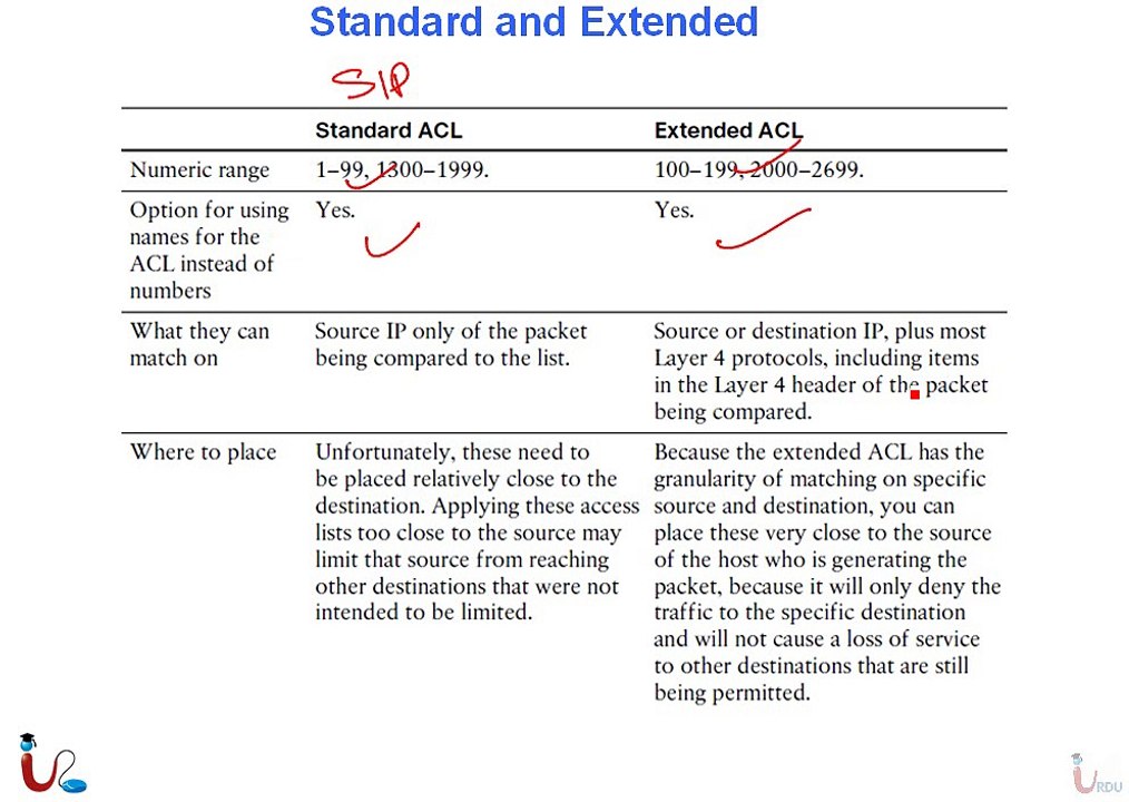 CCNA Security 640-554 Lecture 17
