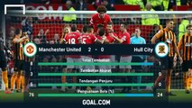 Manchester United 3-0 Hull City all goals and highlights ~ 29 11 2014 Premier League 2014