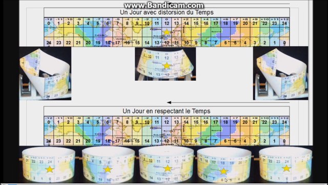 Les Premiers seront Les Derniers et Les Derniers seront Les Premiers !!!! Solution