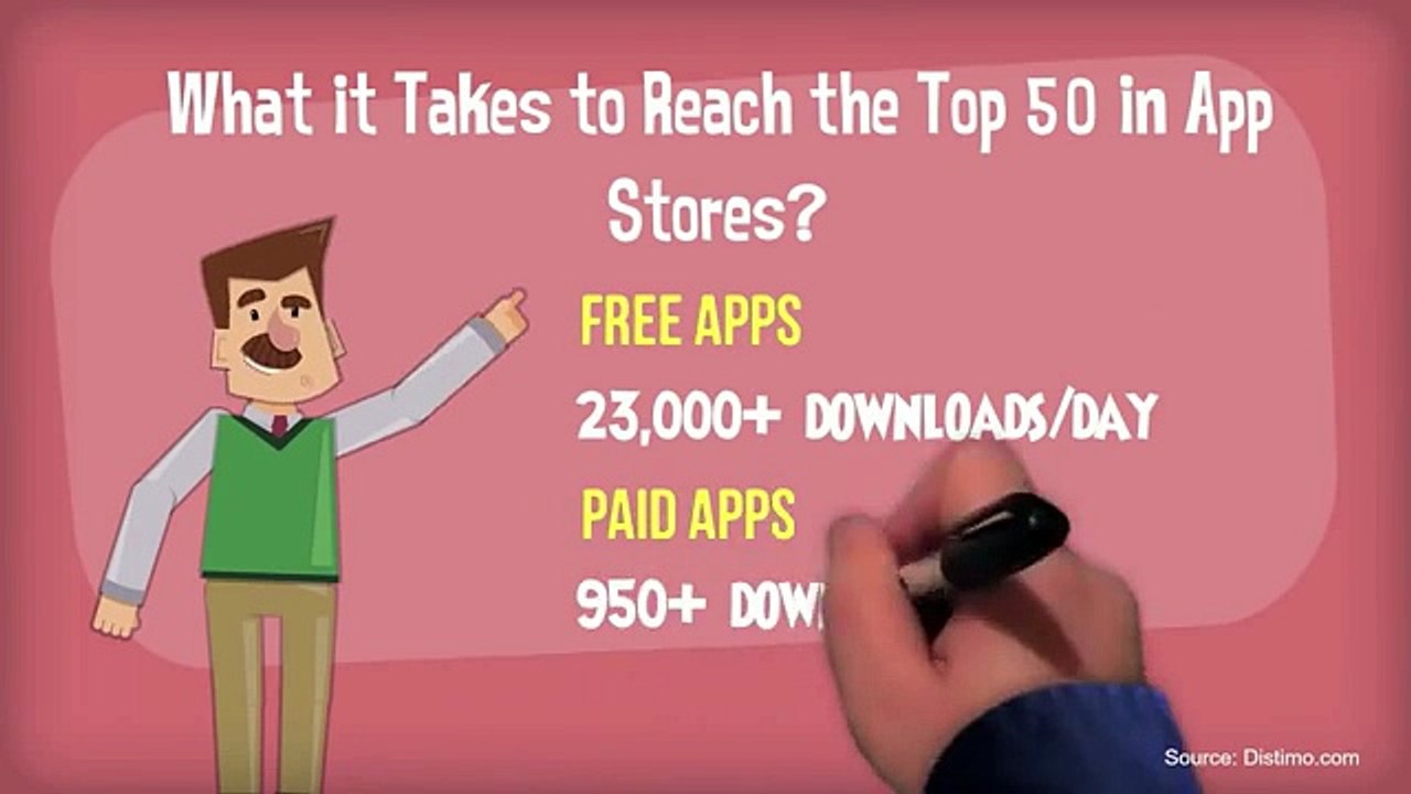 Why You Need to Market Your Mobile App
