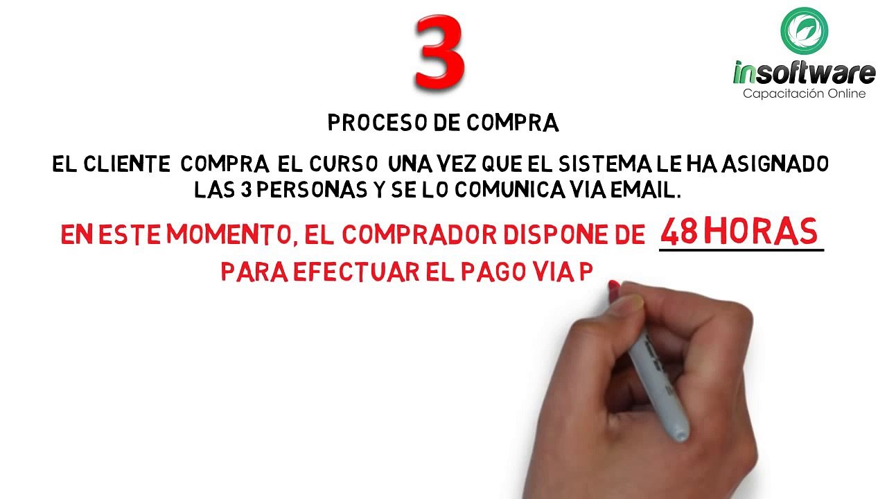 Como Comprar Y Vender Los Cursos De INSSOFTWARE?