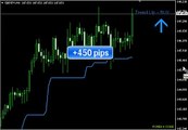 Forex X Code   Easy To Predict Trends