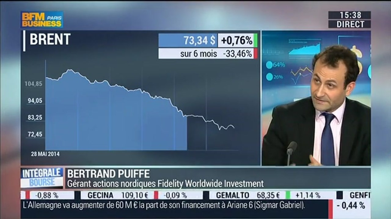 La forte baisse des cours du pétrole influe-t-elle sur l'économie des pays nordiques ?: Bertrand Puiffe - 28/11