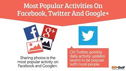 What People Share On Social Networks