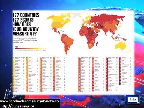 Dunya News - Pakistan stands on 126th position with 29 points in Transparency International report