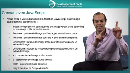 Comment utiliser les images avec Canvas en JavaScript