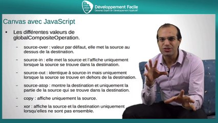 Comment utiliser les effets de transparence avec Canvas en JavaScript
