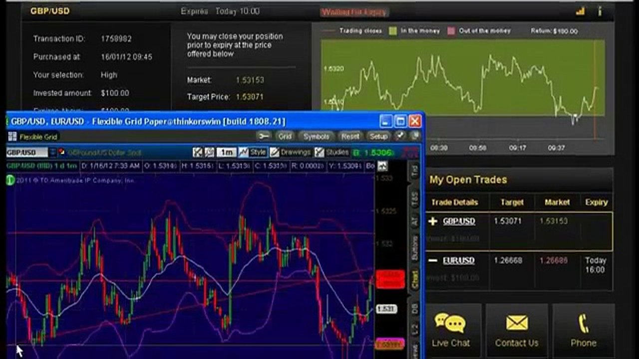 Binary Options Trading Signals