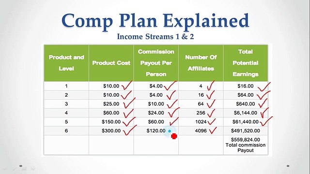4 corners explained how easy it is to earn money from $18 up to an incredible increased income