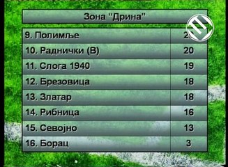 Pogled sa tribina 24 11