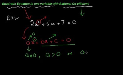 Quadratic Equations in One Variable (in Urdu)