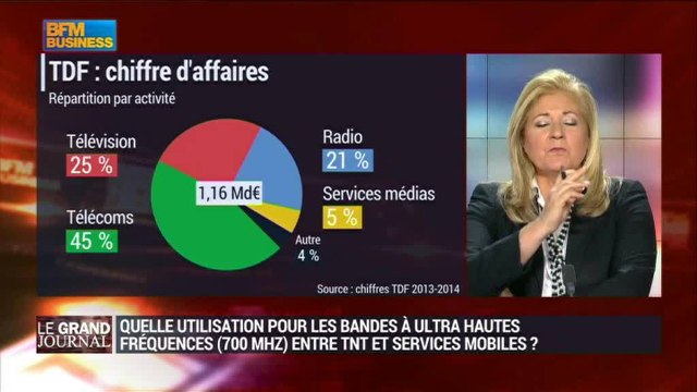 Olivier Huart, directeur général de TDF (3/3) - 02/12