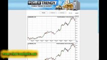Forex Trendy Scanner Review - How Does Forex Trendy works