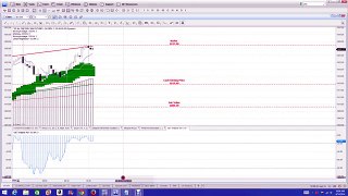 NADEX BINARY OPTIONS TRADING SIGNALS MID DAY REPORT 4 14 2014