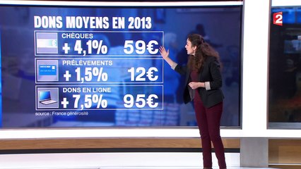 Les Français très généreux en temps de crise