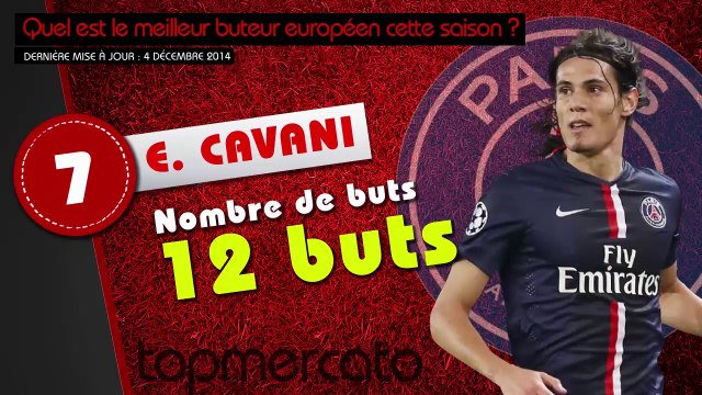 Aguero, Benzema, Cavani... le top 10 des meilleurs buteurs européens de la saison !