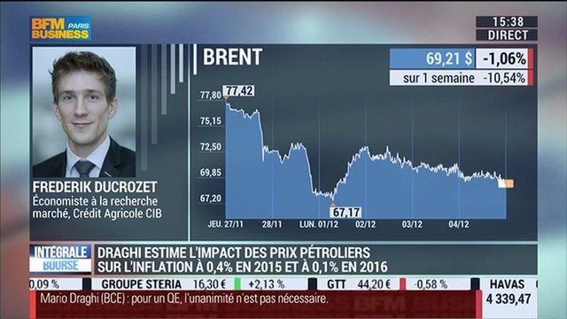 Comment aborder les annonces de Mario Draghi sur l'évolution des cours du pétrole ?: Frederik Ducrozet et Benaouda Abdeddaïm – 04/12