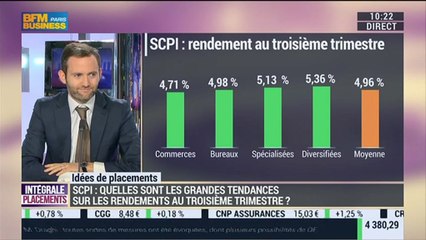 SCPI: Les grandes tendances sur les rendements au troisième trimestre: Jonathan Dhiver - 05/12