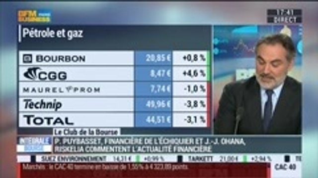 Le Club de la Bourse: Pierre Puybasset, Jean-Jacques Ohana et Xavier Robert - 04/12