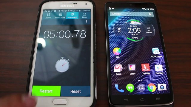 Motorola Droid Turbo Review and First Impressions