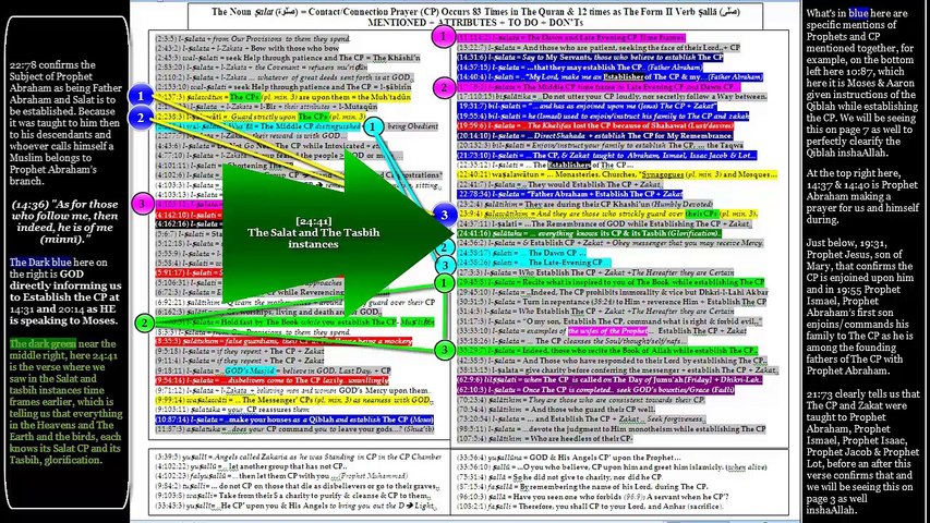 Hd The Salat Fully Detailed Through The Quran Alone 1746 Full All 9 Pages - 