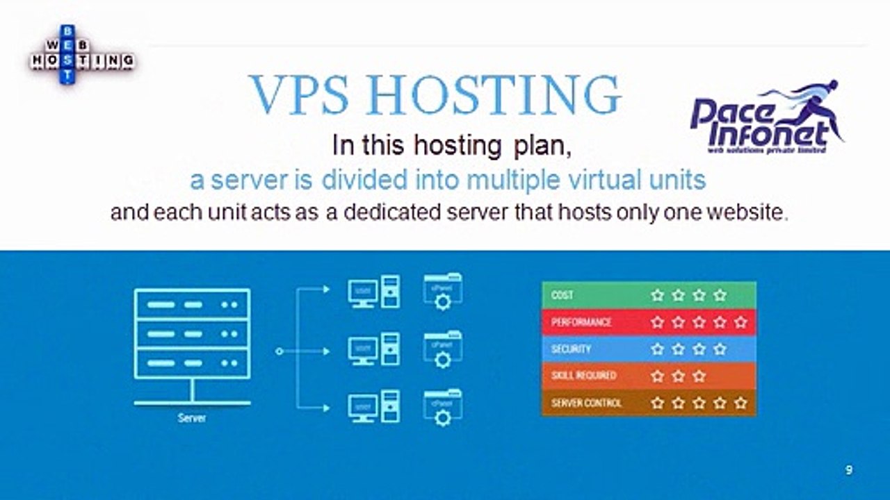 Helpful Tips and Tricks for Choosing a Web Hosting