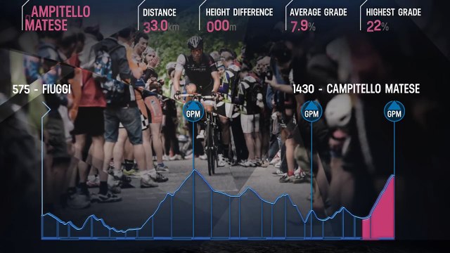 Giro d'Italia 2015 - The route / Il percorso