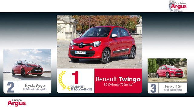 Trophées Argus 2015 : le prix de la catégorie Citadines et Polyvalentes