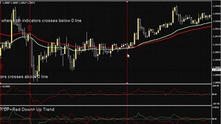 ACCURATE BINARY OPTIONS SIGNALS FISHINGNET STRATEGY (80% accurate)