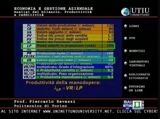 Download Video: Economia e gestione aziendale - Lez 24 - Analisi del bilancio. Produttività e redditività