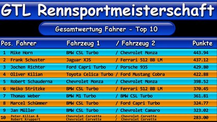 racersleague GRM S2R10 Mexico City