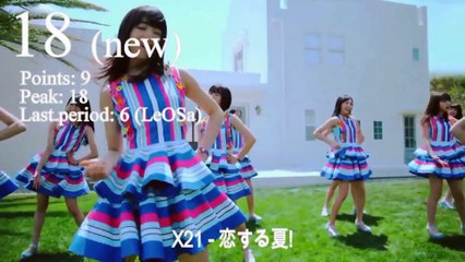 JaKoFePoG Chart - Top-20 (22-nd period) [2014] (k-pop & j-pop music)