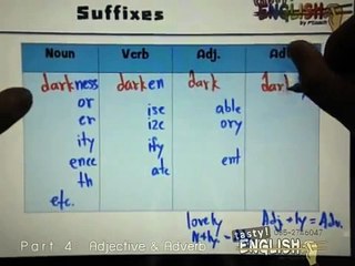 พิชิตข้อสอบ Error Detection by P'Coach [Part 4- Adj. & Adv.]