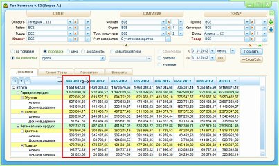 Невероятные возможности по анализу продаж и контролю коммерческих показателей