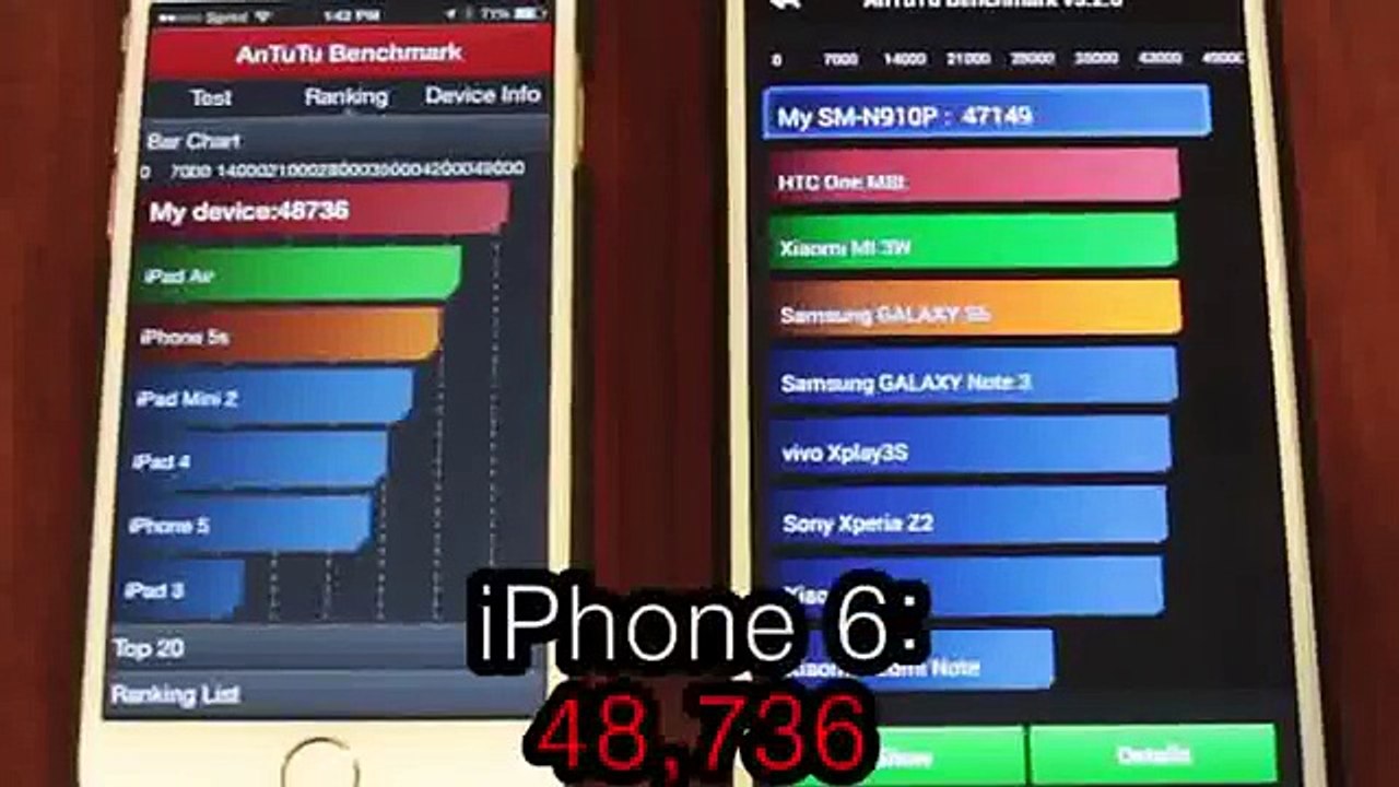 Galaxy Note 4 vs iPhone 6 Plusc Speed-Test